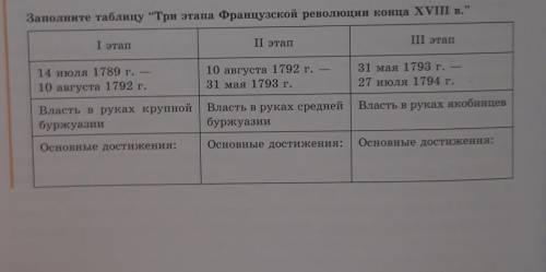 Заполните таблицу Три этапа Французской революции конца XVIII в. 31 мая 1793 г. - 27 июля 1794 г. В