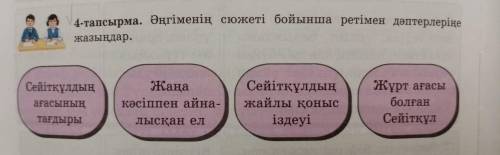4-тапсырма. Өнгіменің схожетi бойынша ретімен дәптерлеріне Жана насіппен айна- Сейітқұлдын жайлы қон