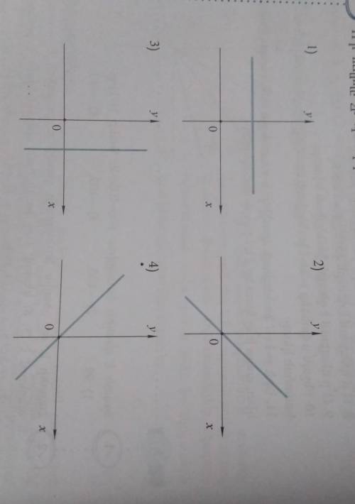 Какая линия не представляет график функции y = kx + b?