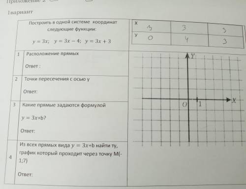 Х Построить в одной системе координат следующие функции: 3 3 У O Ч 3 у = 3x; у = 3х – 4; у = 3х + 3