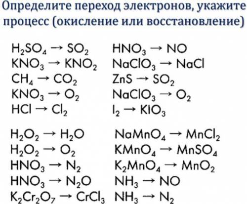 Определите переход электронов, укажите процесс