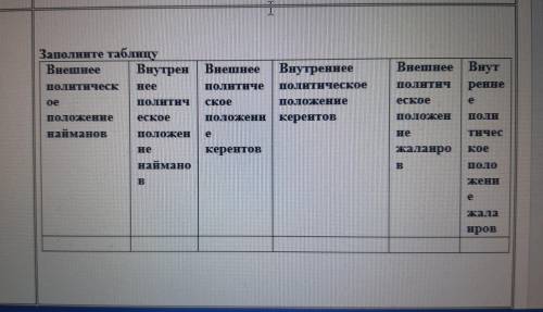 Заполните таблицу Внешнее Внутрен Внешнее Внешнее | Внут ПОЛИТИЧ ренне политическ нее политиче Внутр