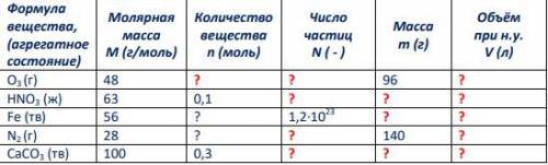 Где вопросы нужно поставить ответ