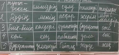 Составить предложение со словами Например: Менің туып-өскен жерім -егеменді Қазақстан