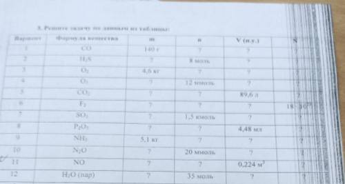 решить задачу по химии! вариант номер 11