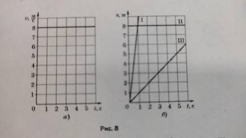 На рисунке 8а предаставлен график зависимости пути от времени