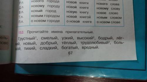 Придумайте и запишите к каждому слову имя прилагательное, противоположное по смыслу.