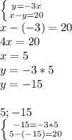 \left \{ {{y=-3x} \atop {x-y=20}} \right.\\x-(-3)=20\\4x=20\\x=5\\y=-3*5\\y=-155;-15\\\left \{ {{-15=-3*5} \atop {5-(-15)=20}} \right. \\