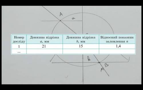 с лабораторной работой там всего лишь таблица*заломлення світла