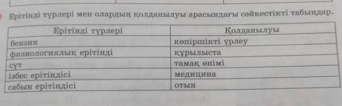 Ерітінді түрлері мен олардың қолданылуы арасындағы сәйкестікті табыңдар. Ерітінді түрлеріҚолданылуыб