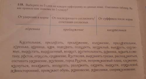 119. Выберите по 5 слов на каждую орфограмму из данных ниже. Озаглавьте таблицу. Какие правила вам з