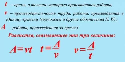 Рабочий за а) 2; б) 4; в) 8 часов обрабатывает 64 детали.Найдите производительность труда рабочего