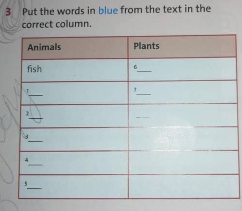 3. Put the words in blue from the text in the correct column. Animals Plants fish 110