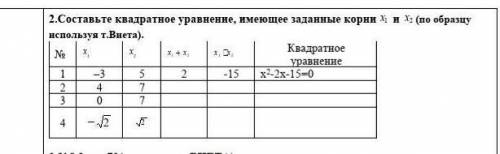 Составьте квадратное уравнение, имеющее заданные корни и (по образцу используя т.Виета умоляю мне до