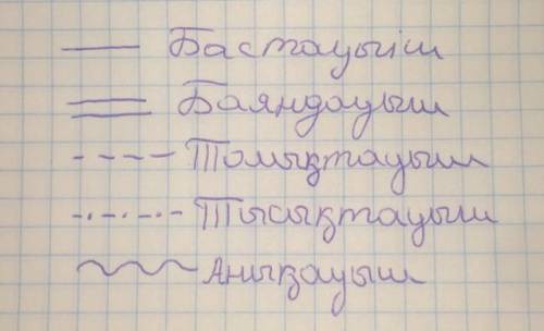 Ал мұның өзі өткенді есте сақтай отырып,болашаққа көз жүгіртуді,басқа халықтармен тату және жарасты