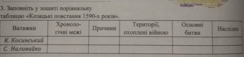 Заповніть у зошиті порівняну таблицю козацькі повстання 1590-х років