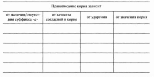 Распределите слова по рубрикам таблицы. подчеркните слова- исключения. заг..релый, скл.. ниться, пол