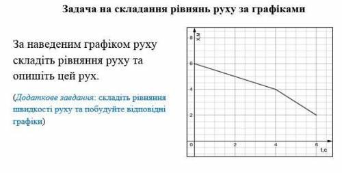 За наведеним графіком руху складіть рівняння руху та опишіть цей рух. Складіть рівняння швидкості ру