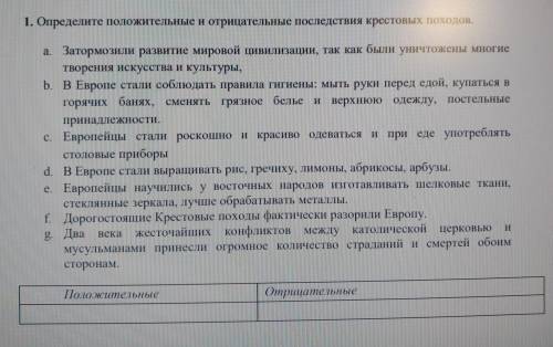 Задання 1. Определите положительные и отрицательные последствия крестовых походов a.)Затормознли раз