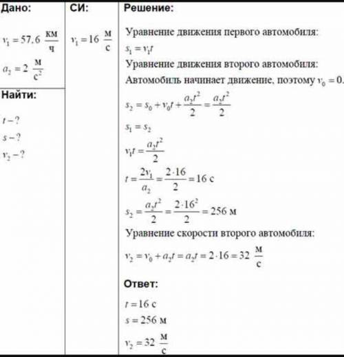 решить задачу по физике Первый автомобиль движетсяравномерно со скоростью 65 км / ч. В момент прохож