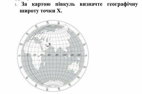 За картою півкуль визначте географічну широту точки Х