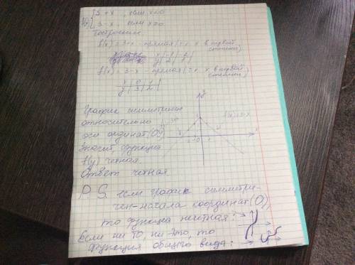 Решите ТОЛЬКО 11.17 и объясните, как его нужно решать, потому что я не понимаю. График функции я не