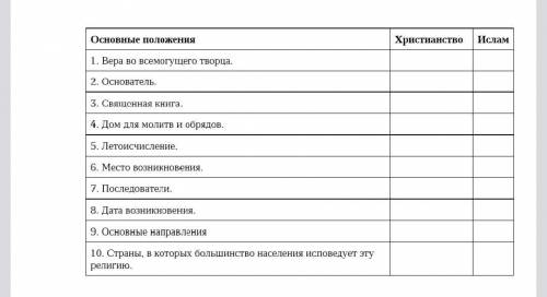 Заполнить таблицу. История .