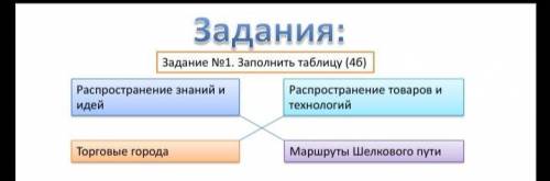 истории Казахстана великий шёлковый путь