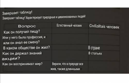 Нужно заполнить таблицу- Естественный человек и Циливизованный человек...