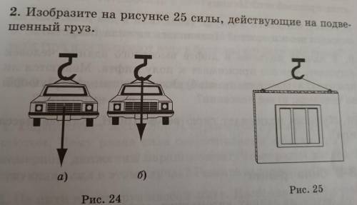 Изобразите на рисунке 25 силы,действующие на подвешенный груз