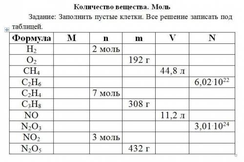 Количество вещества. Моль Задание: Заполнить пустые клетки. Все решение записать под таблицей.Формул