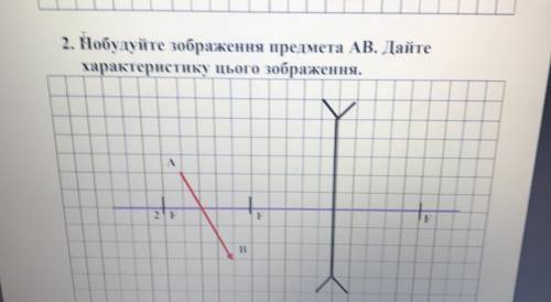 2. Нобудуйте зображення предмета AB. Дайте характеристику цього зображення.