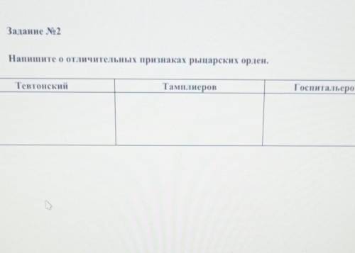 Задание No 2 Напишите о отличительных признаках рыцарских орден. 1.Тевтонский 2.Тамплиеров 3.Госпита