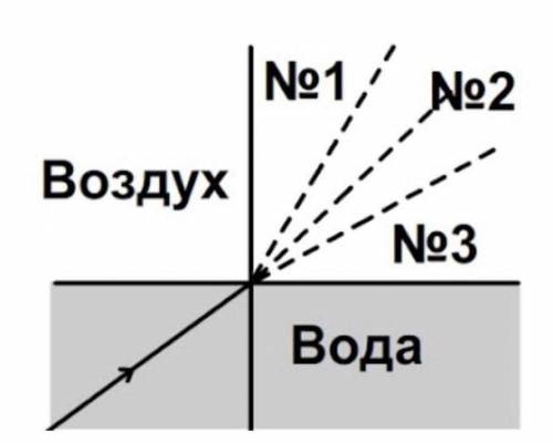 Какой луч правильно показывает направление распространения света в воздухе? 1 2 3