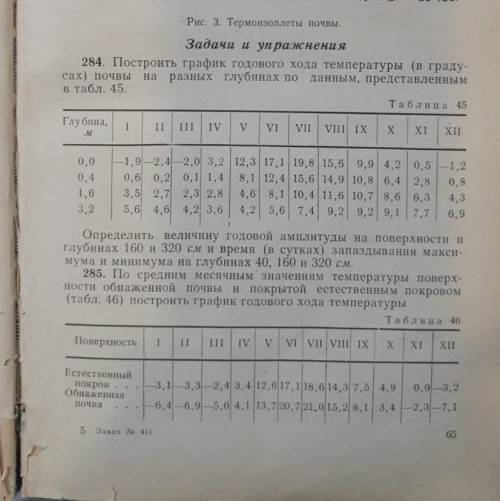 Определить величину годовой амплитуды на поверхности и глубинах