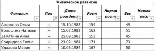 выполнить ExcelЗаполните столбцы норма роста норма веса введя в ячейки соответствующие формулы. За н