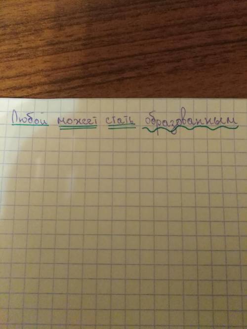 Полный синтаксический разбор предложения: Любой может стать образованным