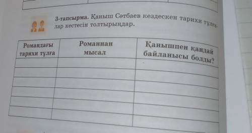 Қаныш Сәтбаев кездескен тарихи тұлғалар кестесін толтырыңдар