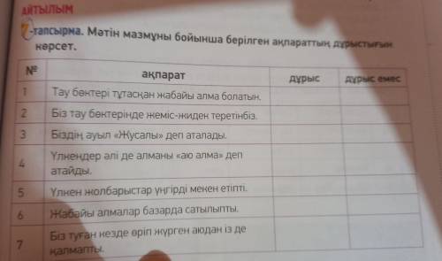 Айтылым 7 тапсырма. Мәтін мазмұны бойынша берілген ақпараттың дұрыстығын көрсет. Nº дұрыс дұрыс емес