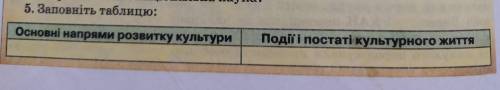 Складіть таблицю основні напрями розвитку культури... будь ласка до іть ів дам