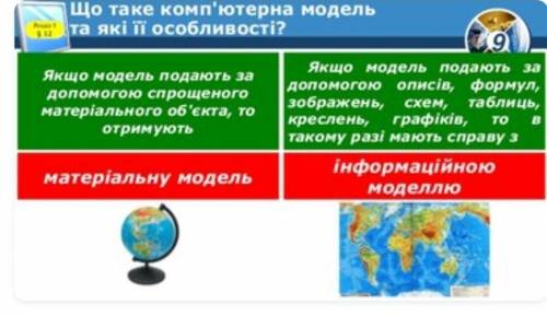 Якщо модель подають за до описів, формул, зображень, схем, таблиць, креслень, графіків, то отримують