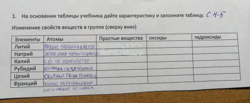 Ребятаа ! надо заполнить таблицу изменений свойств веществ в 1 группе(сверху вниз)