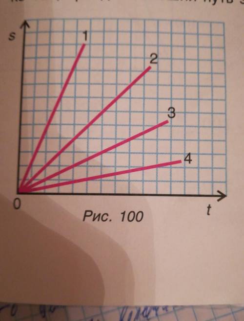 4. В каком из движений, графики пути которых представлены на рисунке 100, тело имело большую скорост