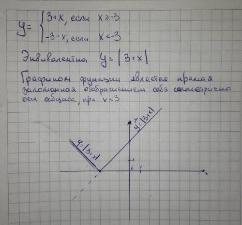 дам всё что есть с пояснением