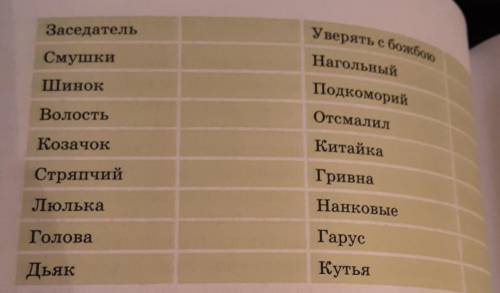 Home Заседатель Уверять с божбою Смушки Сюжетная таблица Шинок Что Кто? Волость Нагольный Подкоморий