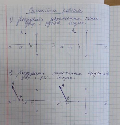 Побудуйте зображення предмета та точки у