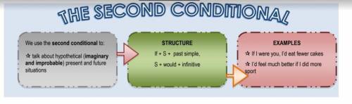 Second Conditional сделайте или дайте сылку где есть ответы!