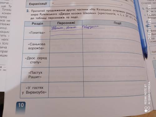 ІВ Прочитай прожовженняна козацьких островах занотуй до таблиціЛІТЕРАТУРА