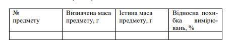 Здравствуйте у меня возник вопрос. По таблице для применения формулы. Что из них теоретическая, а чт