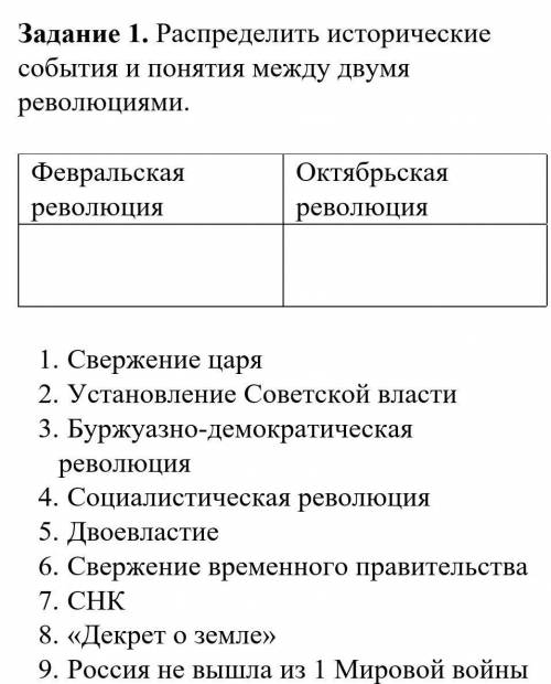 Распределить исторические события и понятия между двумя революциями